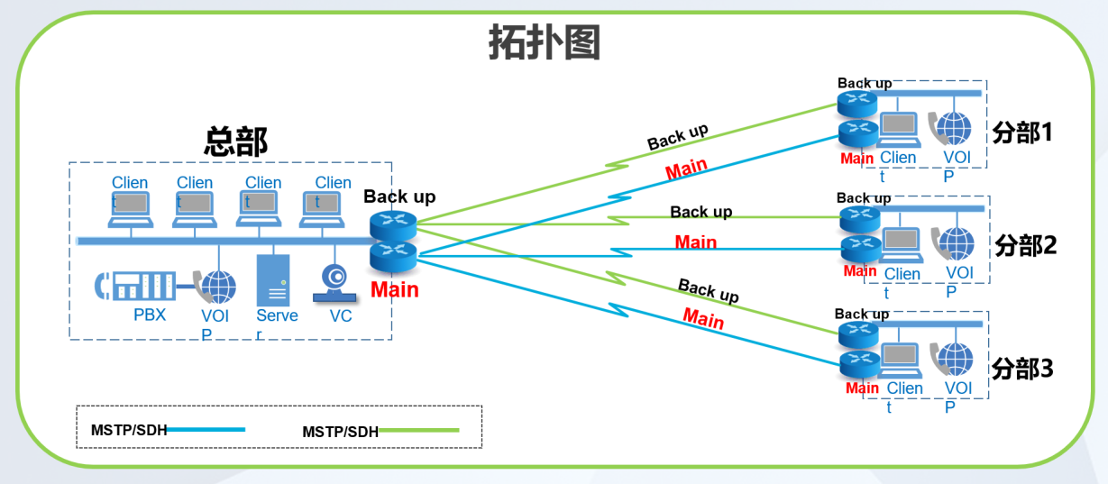 公司網(wǎng)絡案例